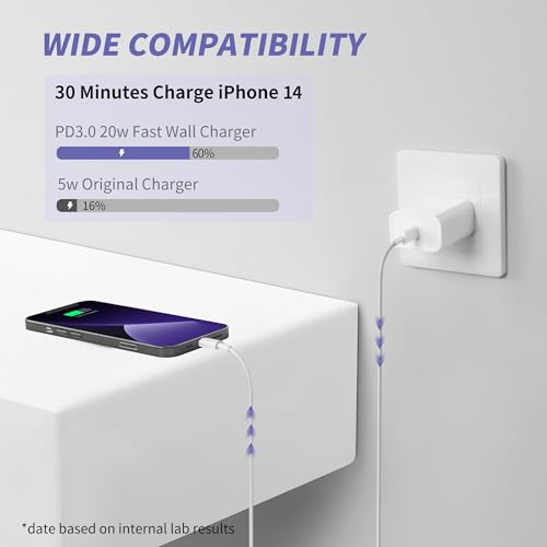 i.Phone Charger Fast Charging,[MFi Certified] 2Pack 20W Type C Fast Charger Block with 6FT USB C Charger Cable Compatible for i.Phone 14/13/12/11 Pro Max/11/Xs Max/XR/X,i.Pad,AirPods Pro