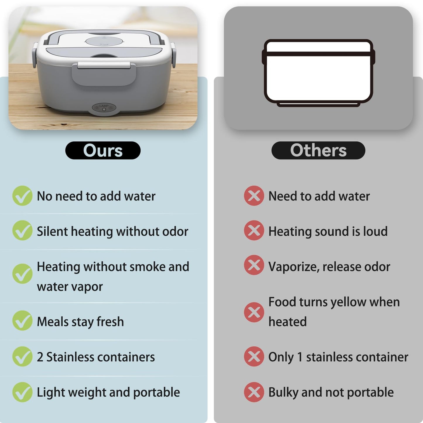 Electric Lunch Box Food Heater for Work - 80W Food Warmer for Car Truck Travel with 2 Stainless Steel Containers 1.5L Potable Self Heating lunch Box for Adults lonchera eléctrica portátil