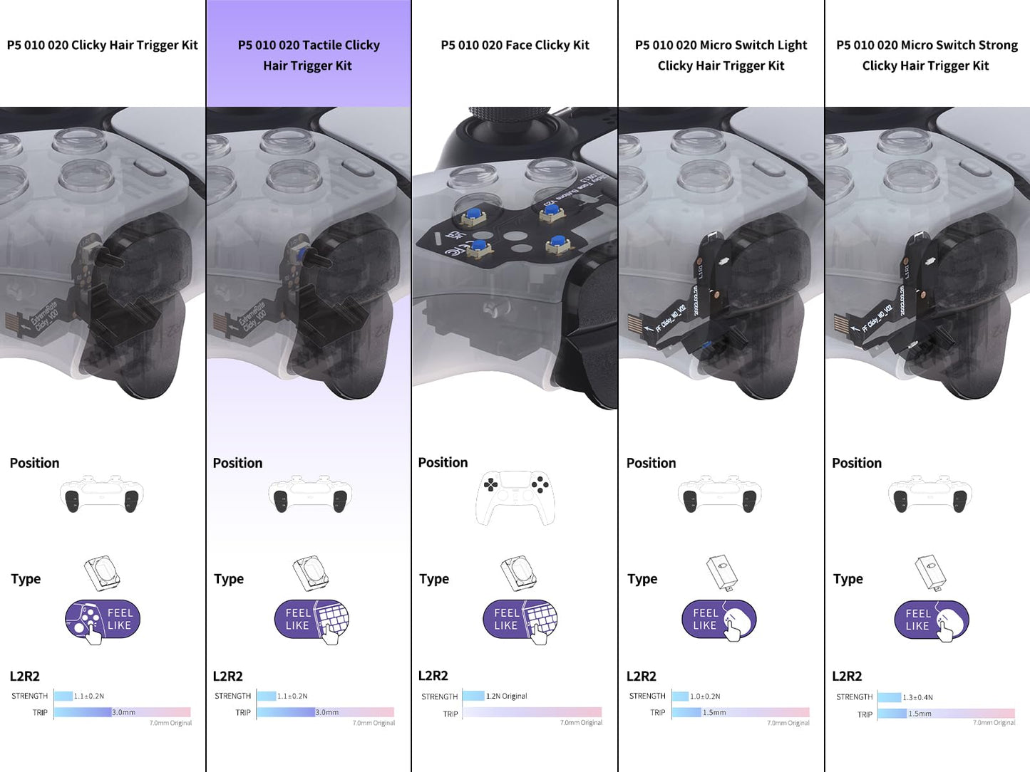 eXtremeRate Tactile Version Clicky Hair Trigger Kit for PS5 Controller Shoulder Buttons, Custom Tactile Bumper Trigger Buttons for PS5 Controller BDM-010 & BDM-020, Mouse Click Kit for PS5 Controller